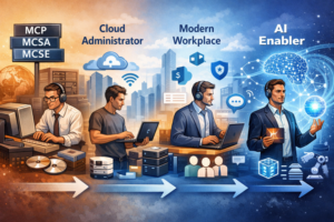 Microsoft AI Business Solutions verstehen: Rollen, Aufgaben und Zertifizierungspfade rund um MS-900, MS-102, MS-700 und MS-721